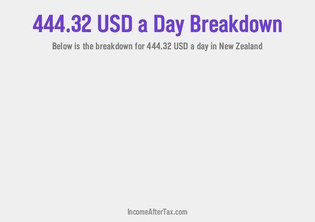How much is $444.32 a Day After Tax in New Zealand?