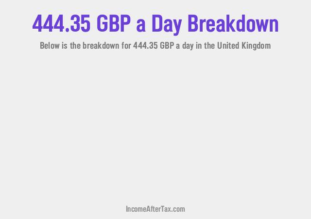 How much is £444.35 a Day After Tax in the United Kingdom?