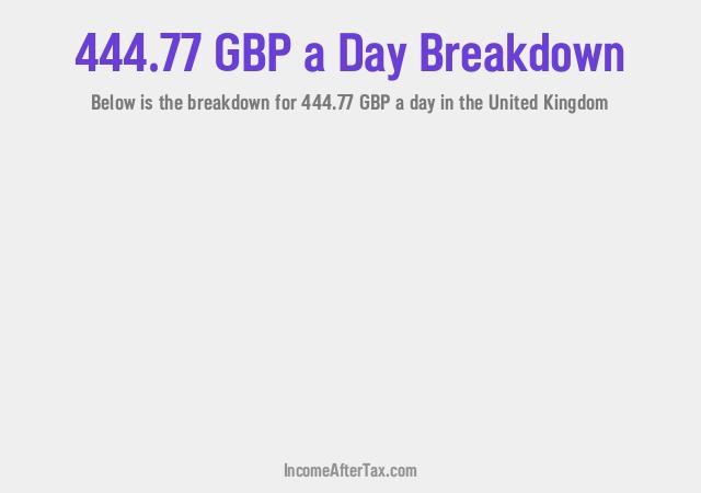 How much is £444.77 a Day After Tax in the United Kingdom?