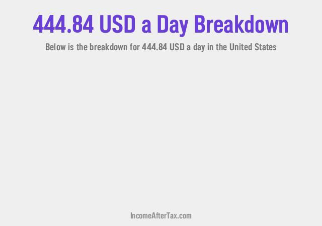 How much is $444.84 a Day After Tax in the United States?