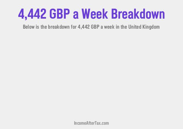 How much is £4,442 a Week After Tax in the United Kingdom?