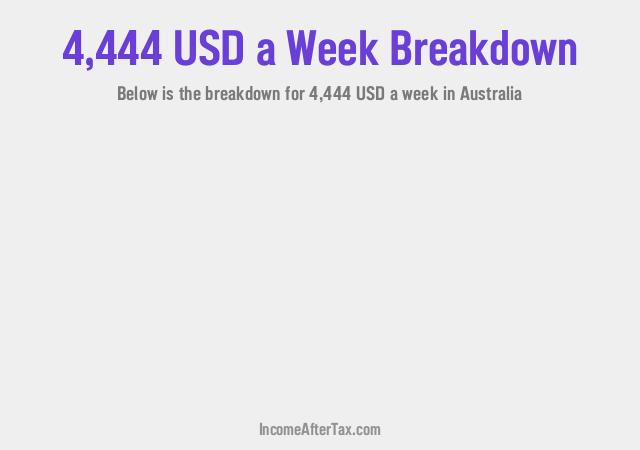 How much is $4,444 a Week After Tax in Australia?
