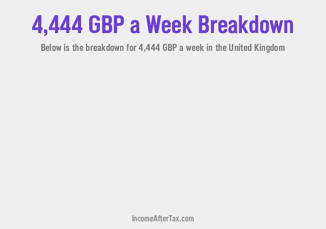 How much is £4,444 a Week After Tax in the United Kingdom?