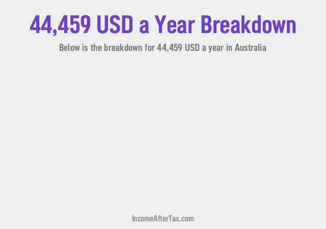 How much is $44,459 a Year After Tax in Australia?