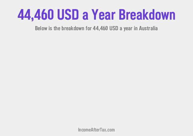How much is $44,460 a Year After Tax in Australia?