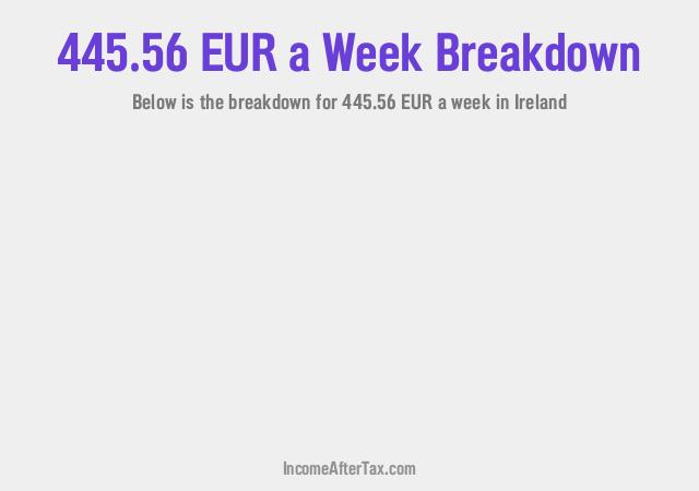 How much is €445.56 a Week After Tax in Ireland?