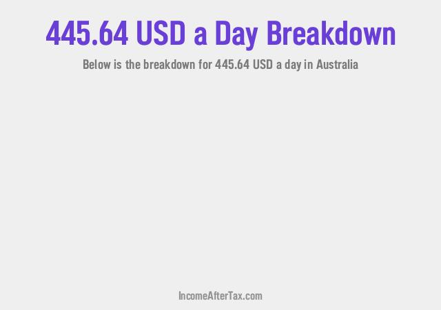 How much is $445.64 a Day After Tax in Australia?