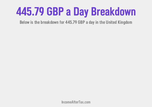 How much is £445.79 a Day After Tax in the United Kingdom?