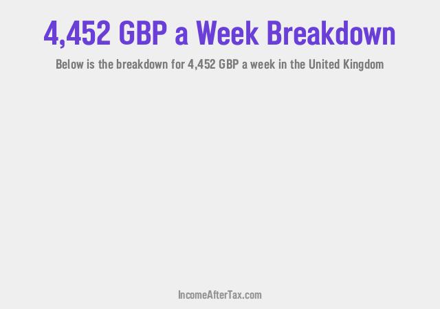 How much is £4,452 a Week After Tax in the United Kingdom?