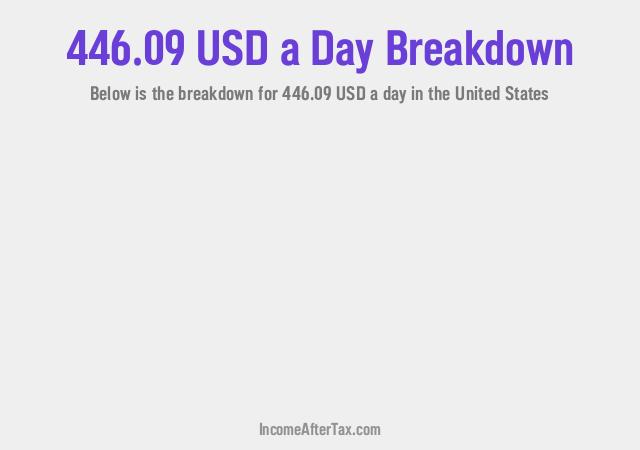 How much is $446.09 a Day After Tax in the United States?