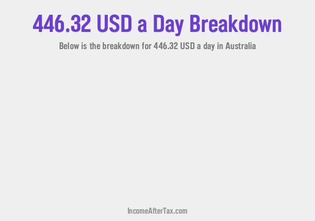 How much is $446.32 a Day After Tax in Australia?