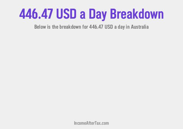 How much is $446.47 a Day After Tax in Australia?