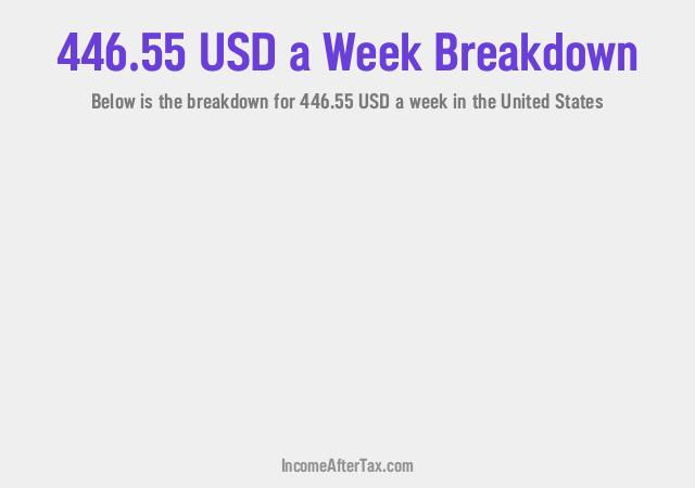 How much is $446.55 a Week After Tax in the United States?