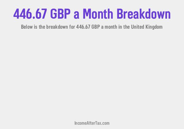 How much is £446.67 a Month After Tax in the United Kingdom?