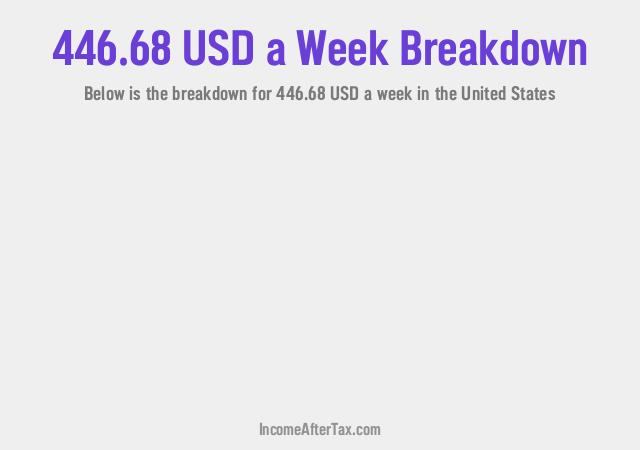 How much is $446.68 a Week After Tax in the United States?