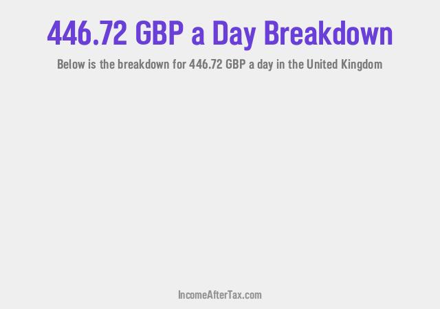 How much is £446.72 a Day After Tax in the United Kingdom?