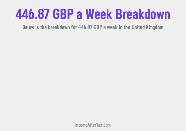 How much is £446.87 a Week After Tax in the United Kingdom?