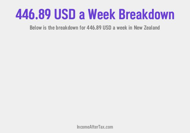 How much is $446.89 a Week After Tax in New Zealand?