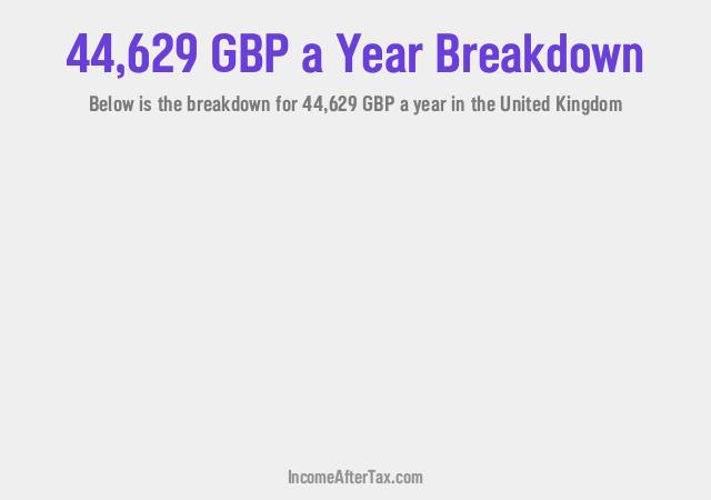 How much is £44,629 a Year After Tax in the United Kingdom?