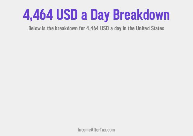 How much is $4,464 a Day After Tax in the United States?