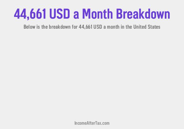 How much is $44,661 a Month After Tax in the United States?