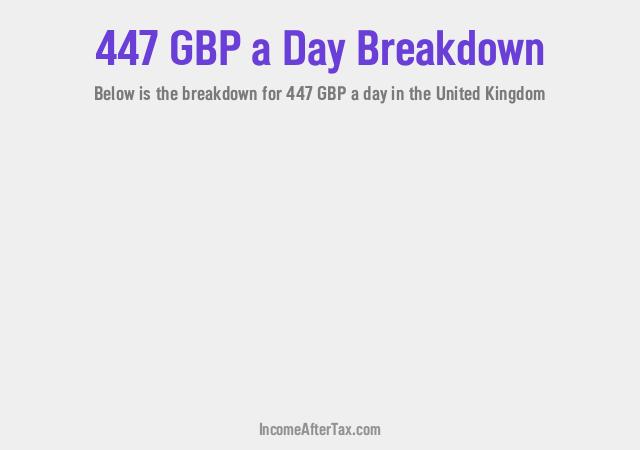 How much is £447 a Day After Tax in the United Kingdom?