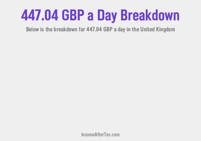 How much is £447.04 a Day After Tax in the United Kingdom?
