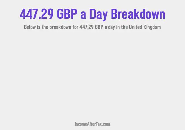 How much is £447.29 a Day After Tax in the United Kingdom?