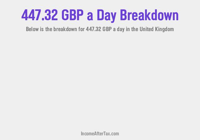 How much is £447.32 a Day After Tax in the United Kingdom?