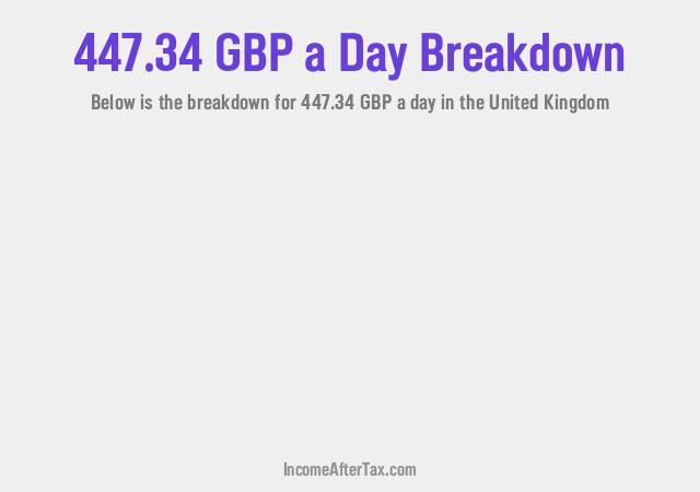 How much is £447.34 a Day After Tax in the United Kingdom?