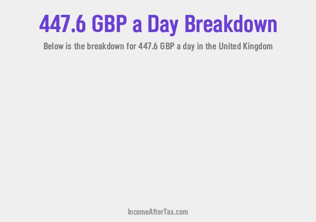 How much is £447.6 a Day After Tax in the United Kingdom?