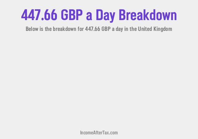 How much is £447.66 a Day After Tax in the United Kingdom?