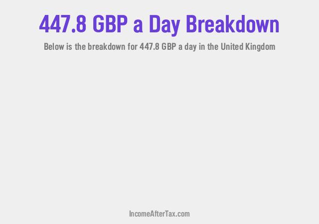 How much is £447.8 a Day After Tax in the United Kingdom?