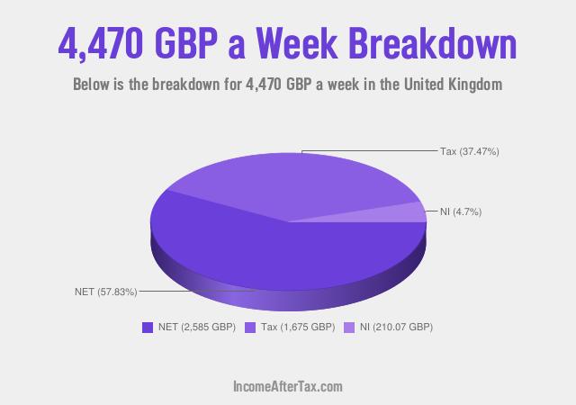 How much is £4,470 a Week After Tax in the United Kingdom?