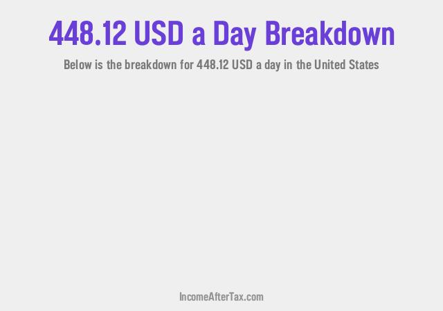 How much is $448.12 a Day After Tax in the United States?