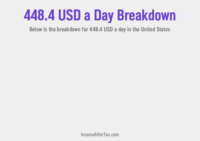 How much is $448.4 a Day After Tax in the United States?