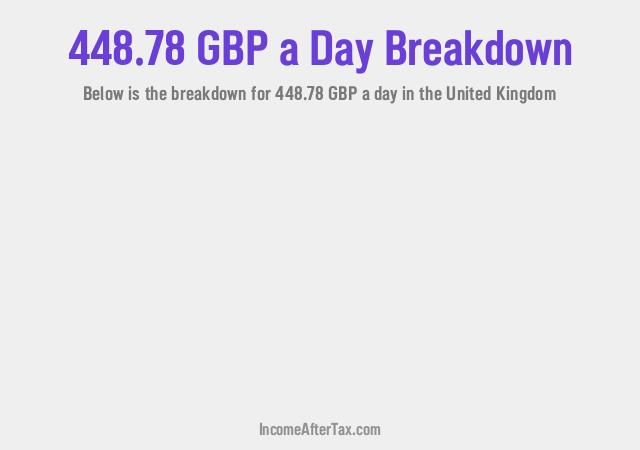 How much is £448.78 a Day After Tax in the United Kingdom?
