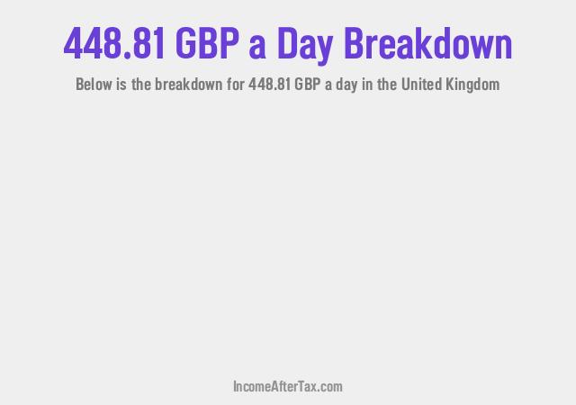 How much is £448.81 a Day After Tax in the United Kingdom?