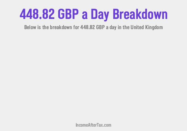 How much is £448.82 a Day After Tax in the United Kingdom?