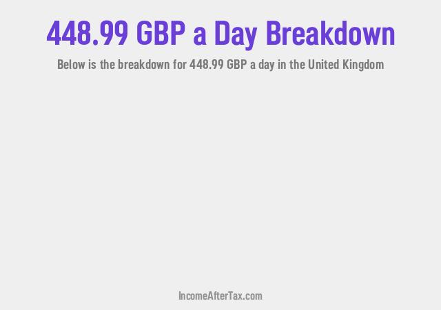 How much is £448.99 a Day After Tax in the United Kingdom?