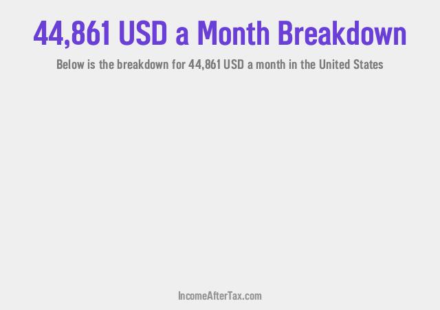 How much is $44,861 a Month After Tax in the United States?