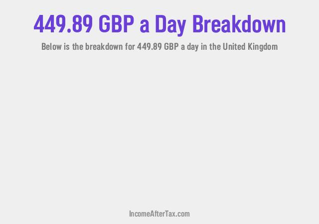 How much is £449.89 a Day After Tax in the United Kingdom?