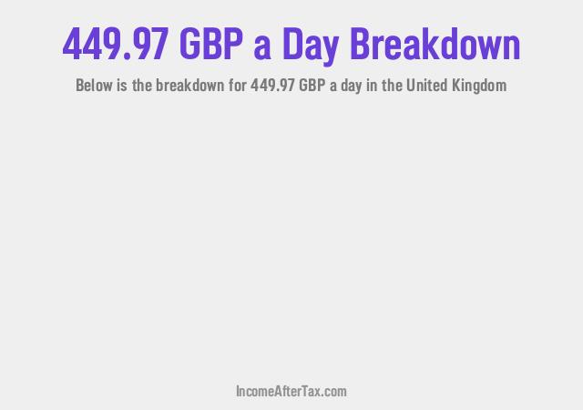 How much is £449.97 a Day After Tax in the United Kingdom?