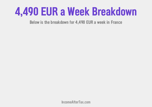 How much is €4,490 a Week After Tax in France?