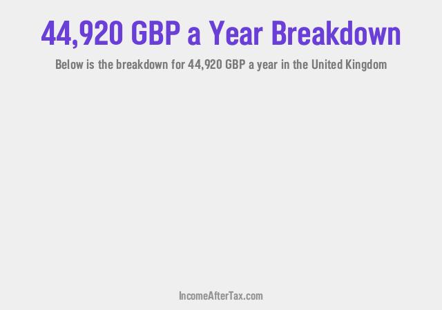How much is £44,920 a Year After Tax in the United Kingdom?