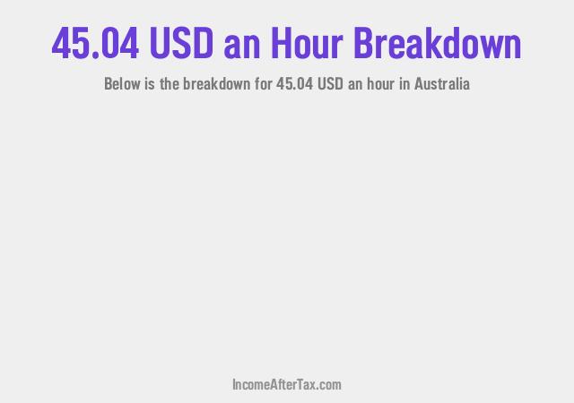 How much is $45.04 an Hour After Tax in Australia?
