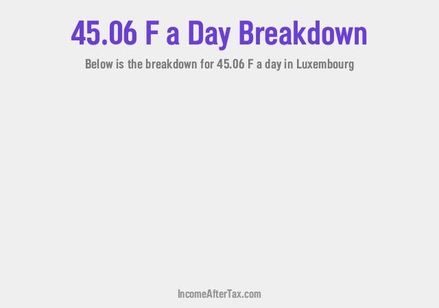 How much is F45.06 a Day After Tax in Luxembourg?