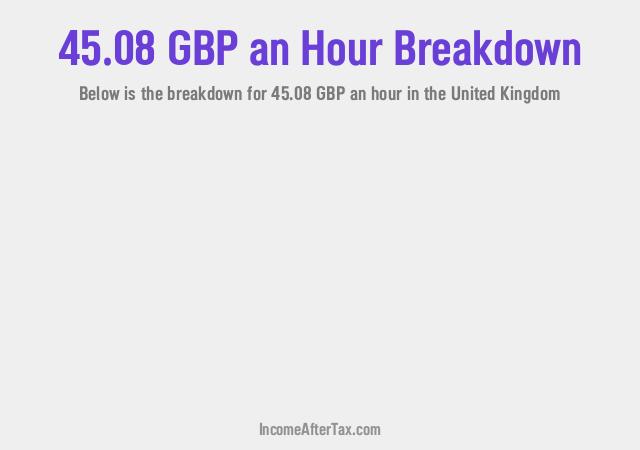 How much is £45.08 an Hour After Tax in the United Kingdom?