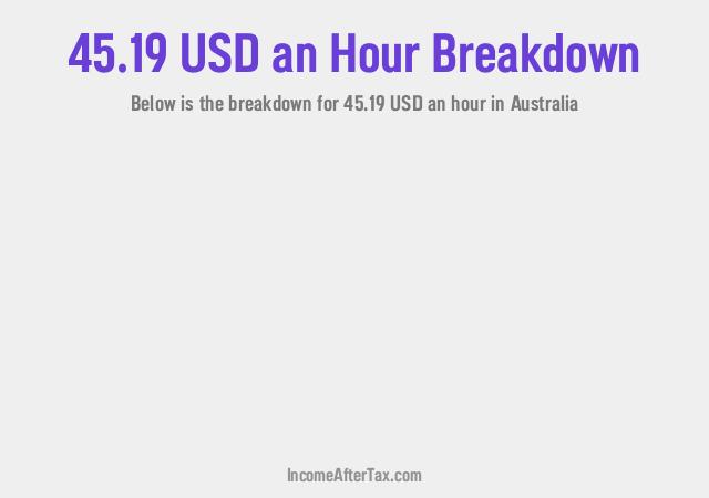 How much is $45.19 an Hour After Tax in Australia?