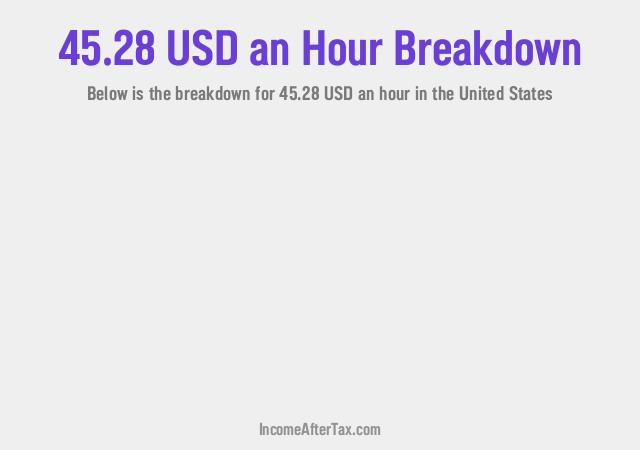 How much is $45.28 an Hour After Tax in the United States?